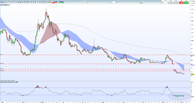 bitcoin ethereum ripple price chart