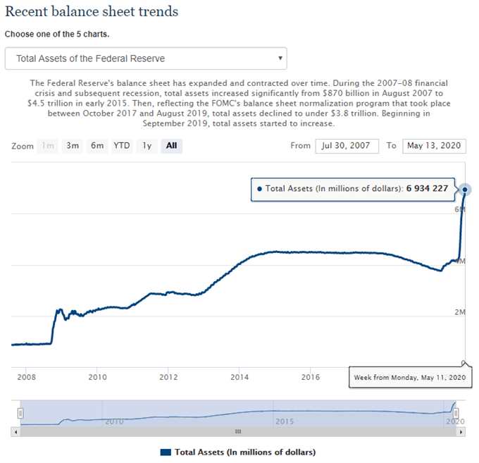 Image of Federal Reserve balance sheet