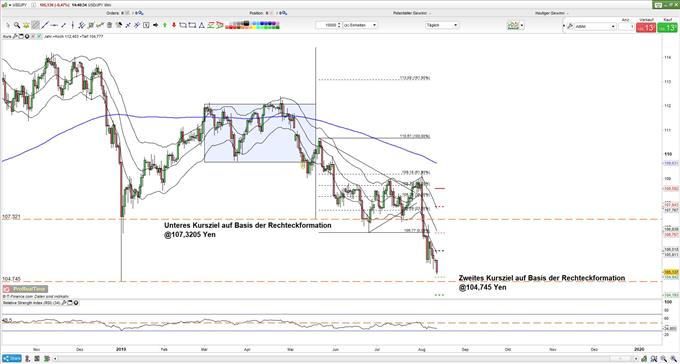 Usd Jpy Sichere Hafen Setzen Rallye Fort - 