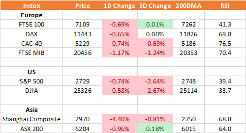 S P 500 Ftse 100 Outlook Brexit Vote Us Cpi And Fed Chair