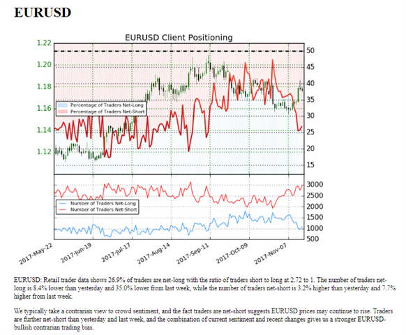 EUR/USD Churn Continues as Shooting Star Shows: A Bullish and a Bearish Case