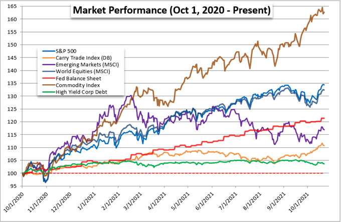 S&P 500 Reversal, ECB Decision, FAANG Earnings: Top Volatility Themes This Week