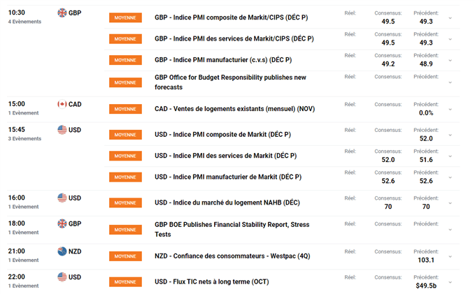 Calendrier économique