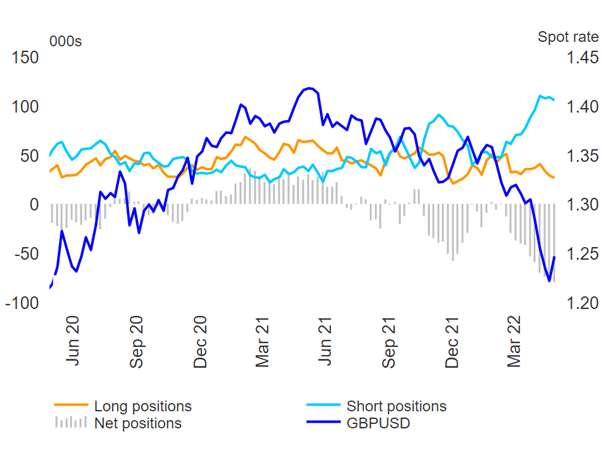 Cable (GBP/USD) Price Outlook: Levels to Watch for Continued Dollar Weakness  