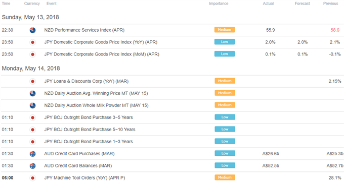 Asia Pacific Trading Session