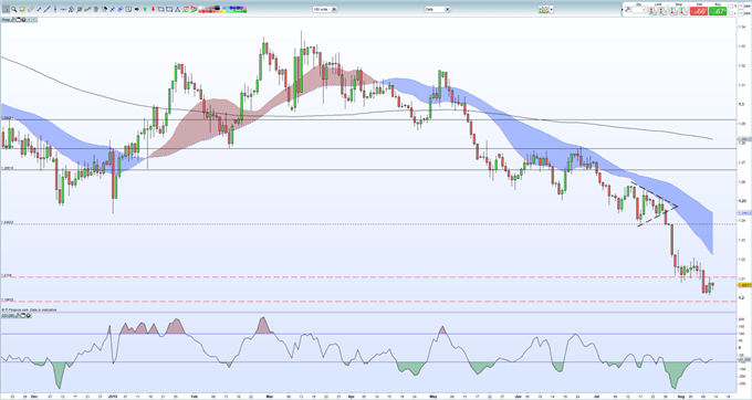 Sterling Gbp Ignores Uk Labour Wages Data Focus Remains Brexit - 