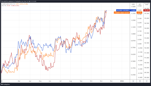 Central Bank Watch: Fed Speeches, Interest Rate Expectations Update