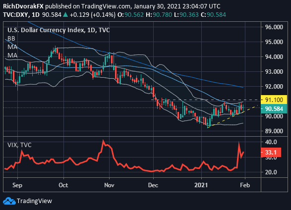 EUR/USD, GBP/USD and AUD/USD consolidate within wider downtrends, Levels to  Watch