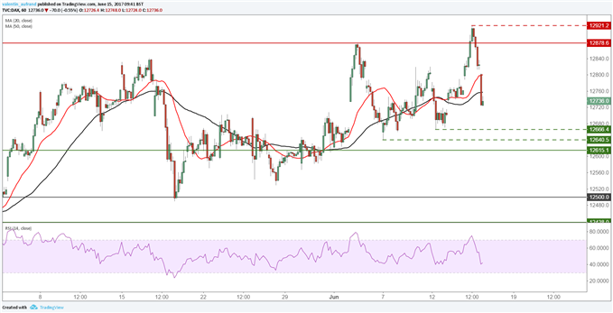 CAC 40 / DAX 30 : les indices retracent après le discours de Janet Yellen