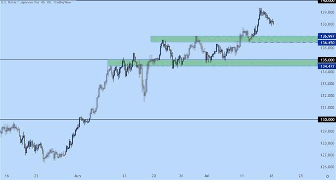 usdjpy price chart
