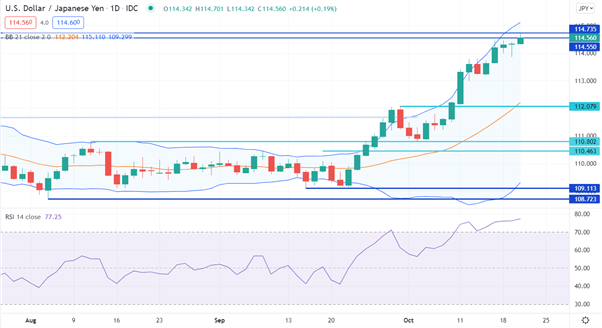 USD/JPY CHART