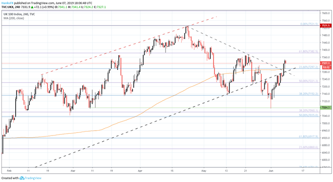 Can Asx Chart