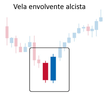 Gráficos de importancia siguiente semana: WTI, AUD/NZD y GBP/CAD