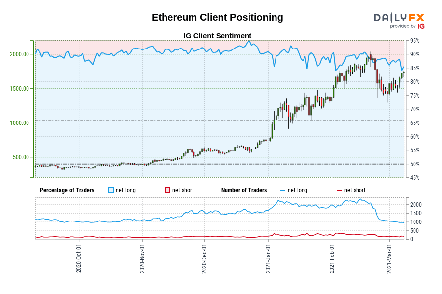 Ethereum Client Positioning
