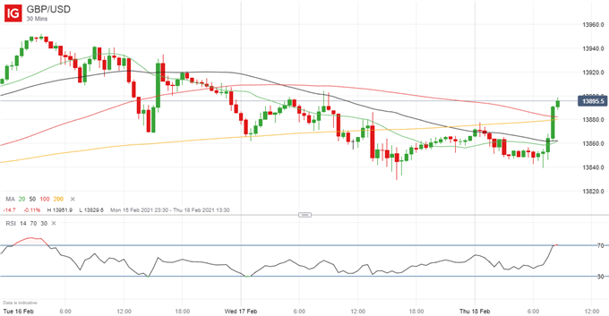 Latest GBP/USD price chart.