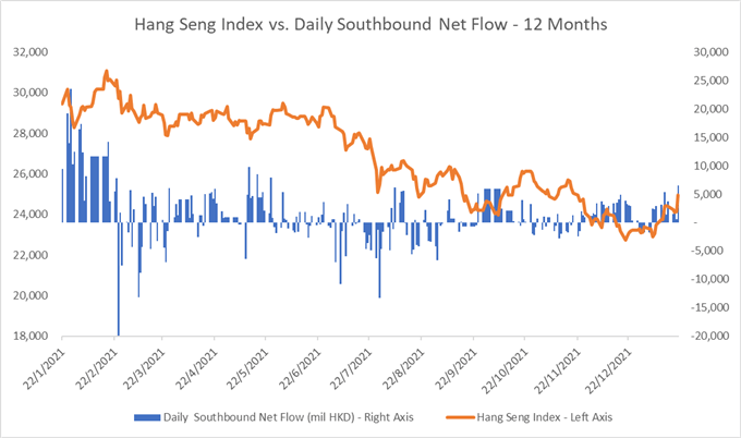 S&amp;P 500 Index May Lead APAC Lower, Netflix Outlook Disappoints