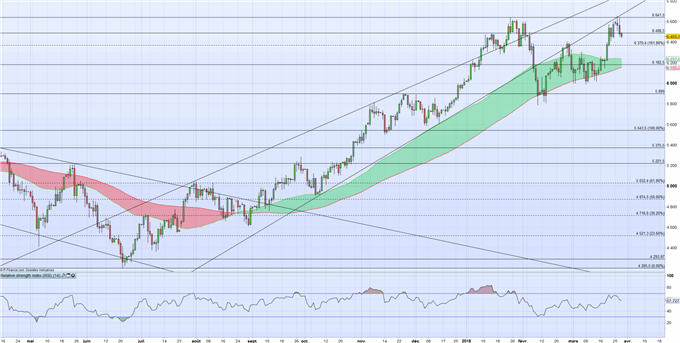 WTI/Brent : Les stocks, le dollar et les Etats-Unis font pression sur le pétrole