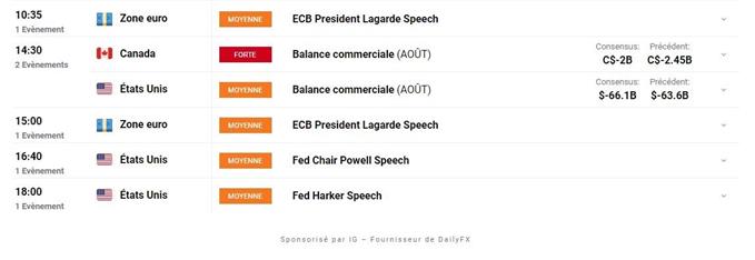 Calendrier économique