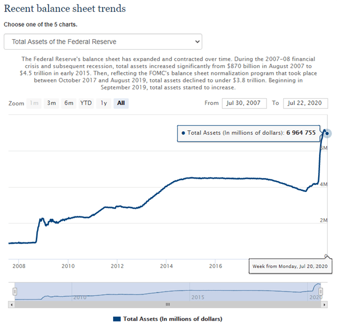 Image of Federal Reserve balance sheet