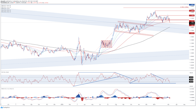 US Dollar Price Forecast: Unfazed Fed, Real Yields to Undermine EUR/USD