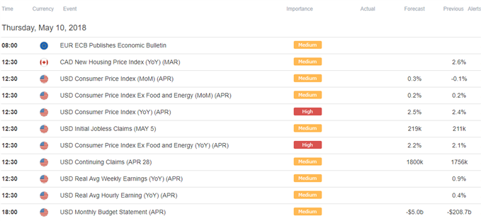 Image of DailyFX economic calendar