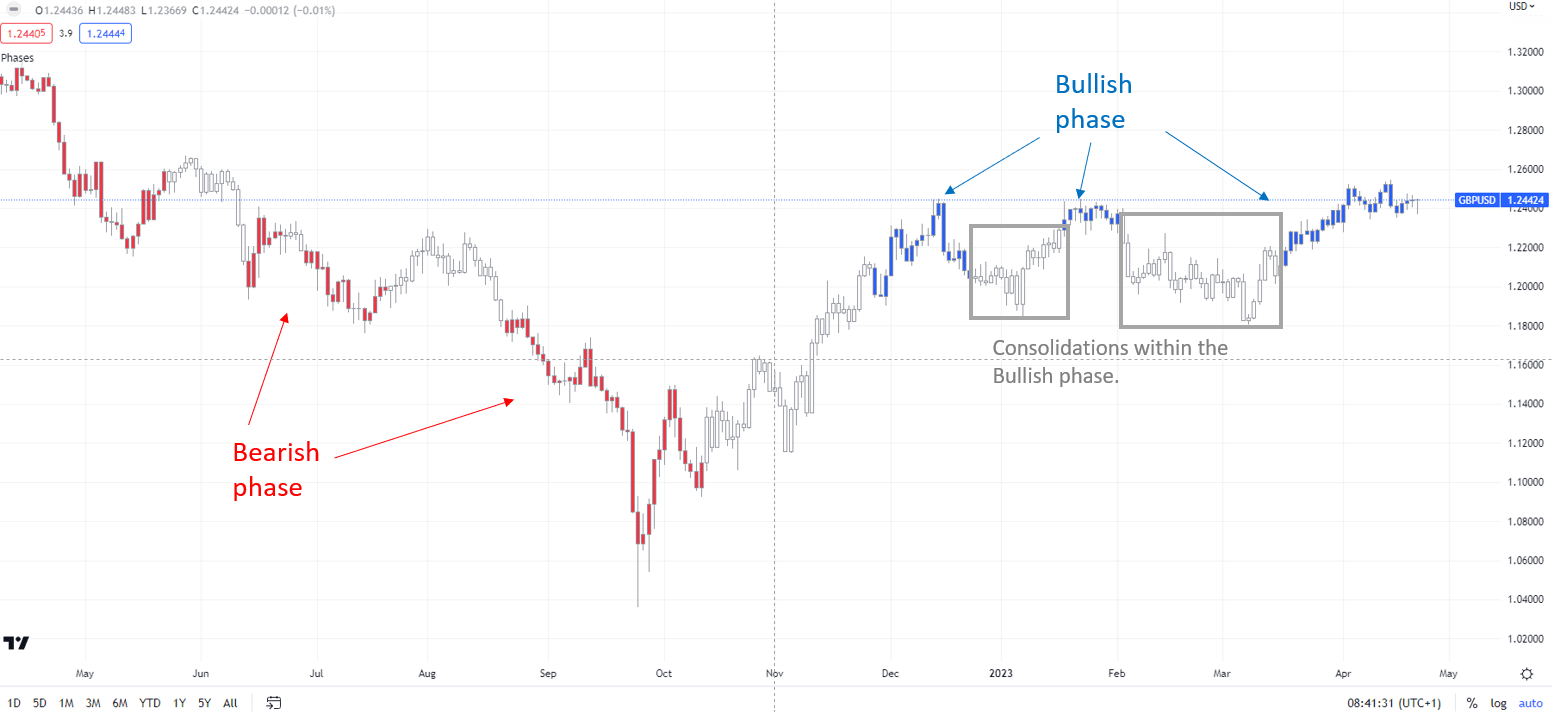 Еженедельный обзор британского фунта: готов ли GBP/USD к прорыву вверх?