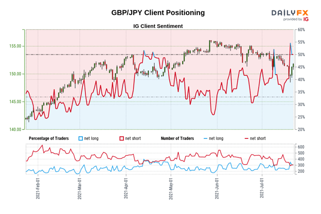 British Pound Technical Analysis: GBP/JPY, GBP/USD, EUR/GBP Rates Outlook