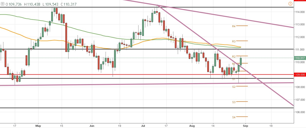 Los traders vuelven al dólar – Análisis del EUR/USD, USD/CAD y USD/JPY