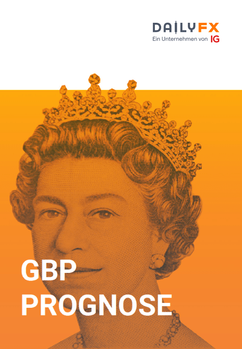 GBP Prognose