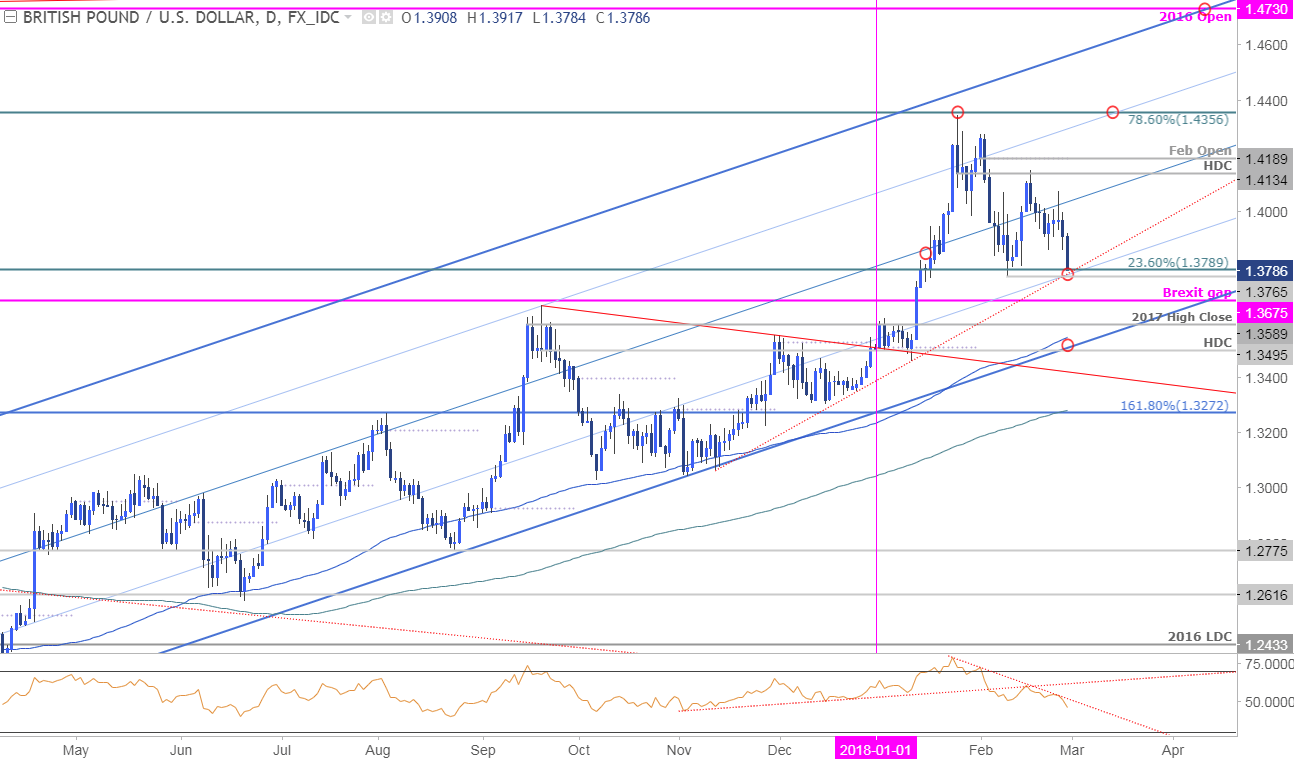 gbp to usd gbp to usd