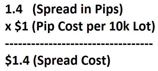 What Does a Spread Tell Traders?