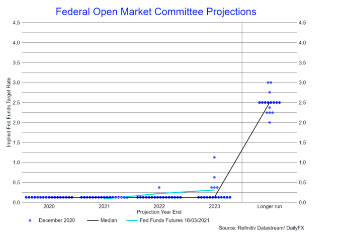 fomc meeting calendar 2023 PritamYamin