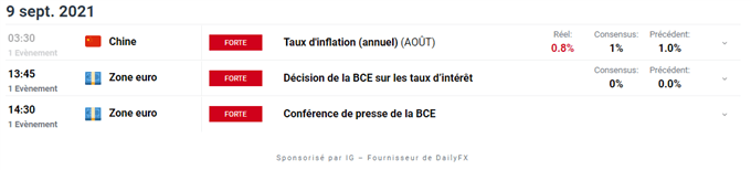 Calendrier economique du Jour