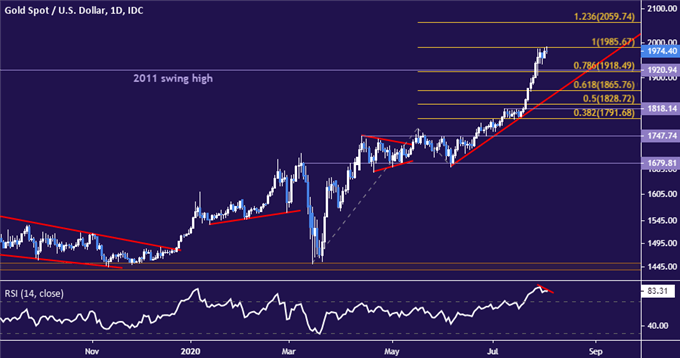 Crude Oil Prices May Fall Further, ISM Manufacturing Data Eyed 