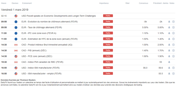 Calendrier macroéconomique du 01 mars 2019