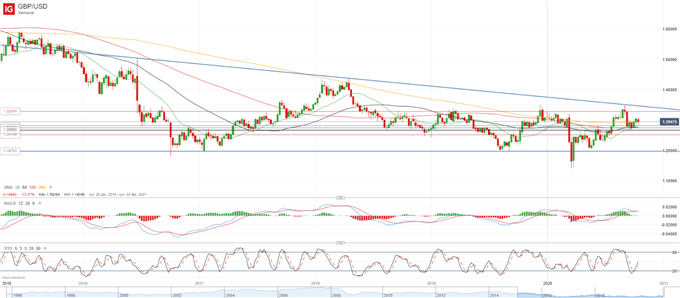 GBP/USD, FTSE 100: el Brexit en el punto de mira
