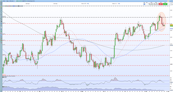 British Pound Outlook: GBP/USD Supported by USD Weakness, UK Covid Data Warns