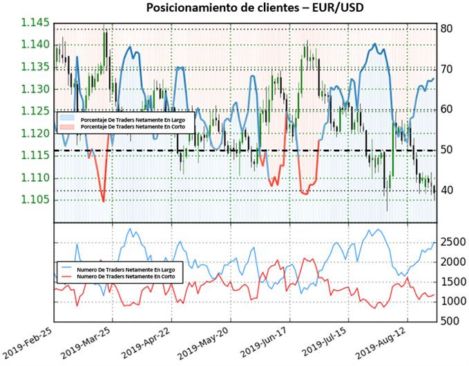 POSICIONAMIENTO CLIENTES EURUSD - 23/08/2019