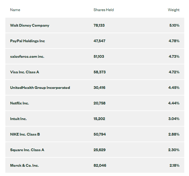 ESG Investing Trends to Watch: Gender Diversity (SHE) Index ETF Retreats from All-Time High 