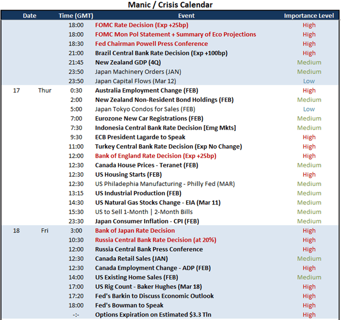 S&P 500 Surge and USDJPY Run Post-FOMC Faces High Reversal Risk