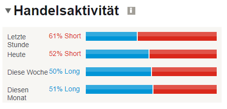 EUR/GBP: Kampf um Pivotpunkt dauert an