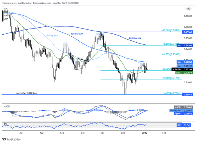 audusd 