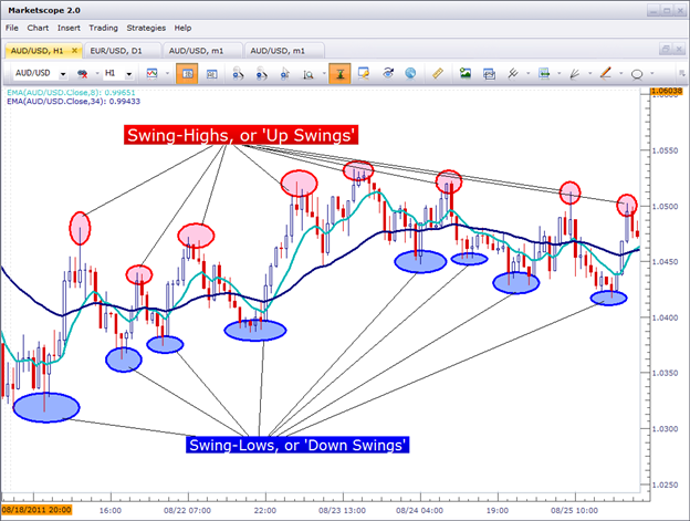 How to Analyze and Trade Ranges with Price Action