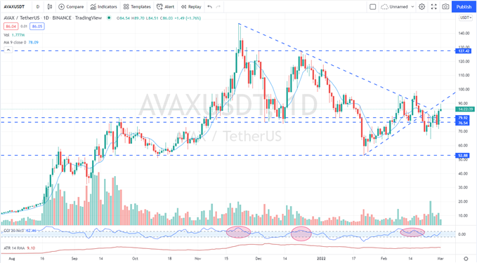 Биткойн (BTC/USD) преодолевает сопротивление, краткосрочное ралли альткоинов продолжается