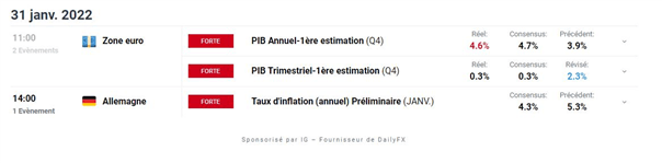 Bourse : une semaine chargée – Ripple : le XRP ne parvient pas à rebondir