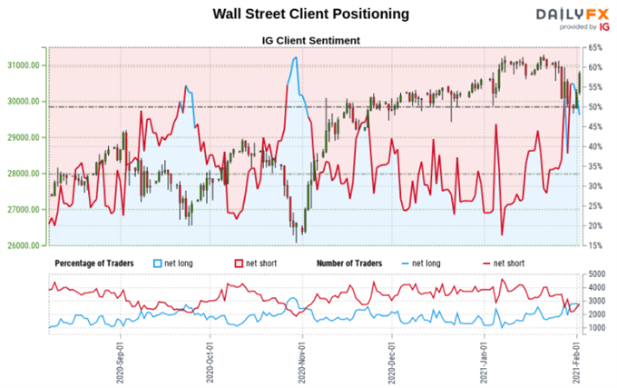 Sandp 500 Dow Jones Audusd Forecast Retail Trading Signals Analyzed 0333