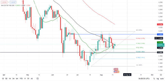 Срочные новости GBP: инфляция в Великобритании выше, чем ожидалось, Банк Англии останется ястребиным