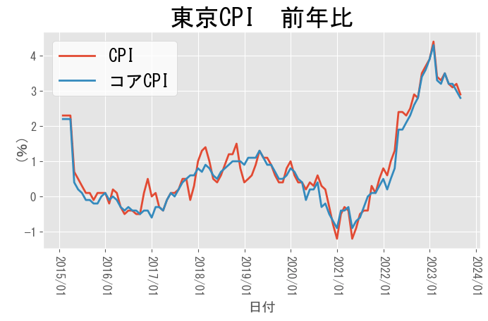 A graph with red and blue lines Description automatically generated