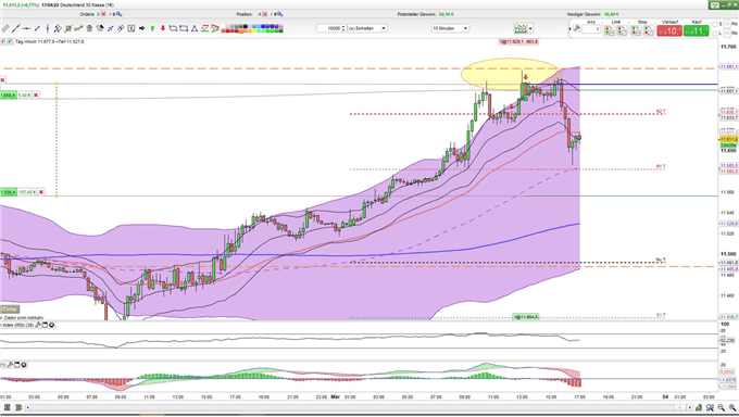 Comment trader les certificats Turbo