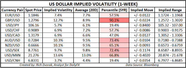 USD price chart us dollar outlook implied volatilty trading ranges september 2020 fed meeting